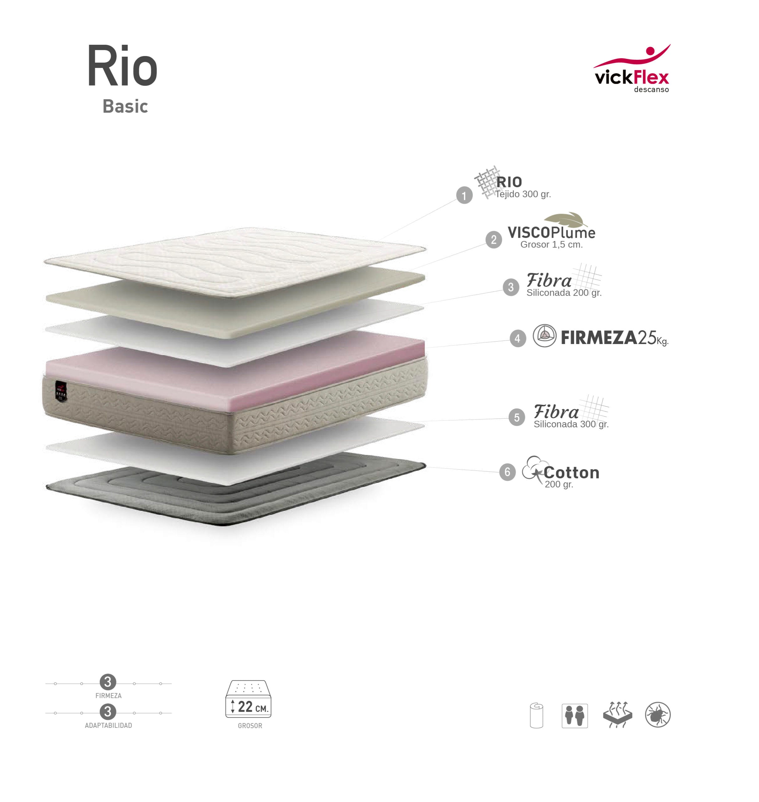 Colchón modelo RIO